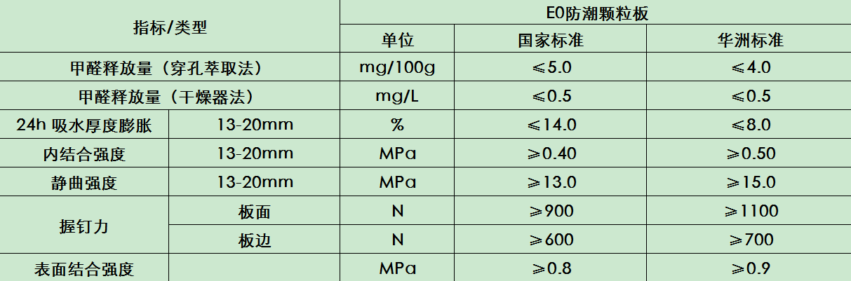 华洲木业 | 拯救雨季潮湿，F4星防潮实木颗粒板(图5)