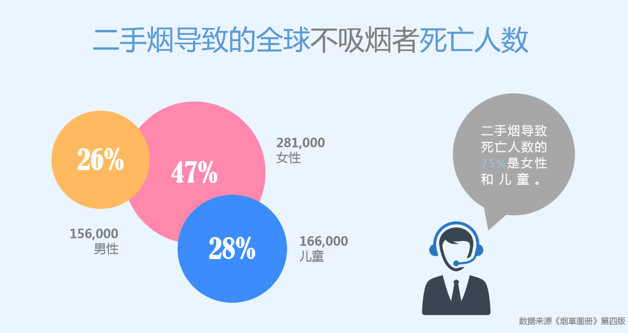 世界无烟日丨为了您爱的人，请放下手中的烟(图5)