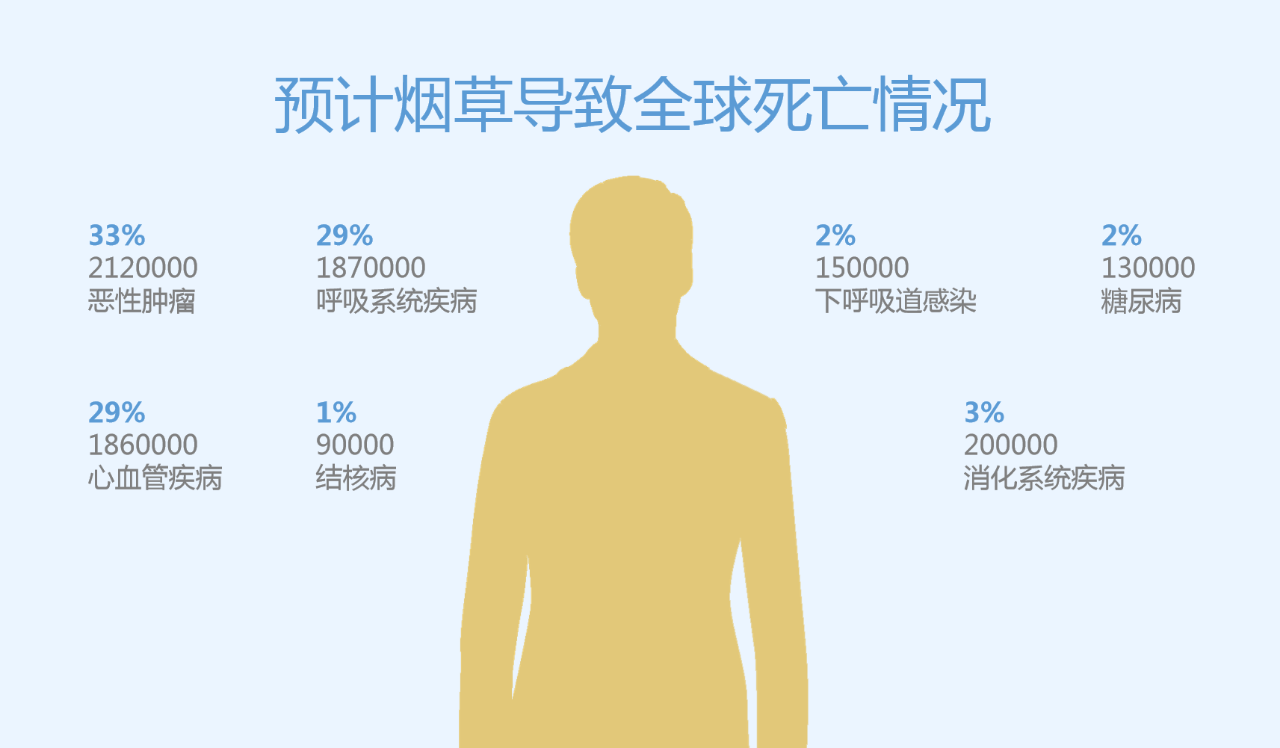 世界无烟日丨为了您爱的人，请放下手中的烟(图3)