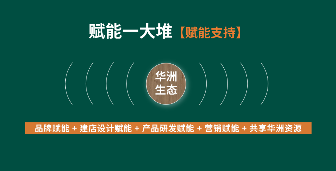 【华洲 · 直播回顾】“板”市重构，新风口，新商机！(图6)