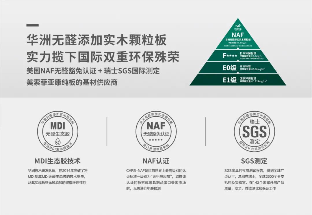 从E1到“无醛添加”，带你了解环保板材的主流等级(图4)