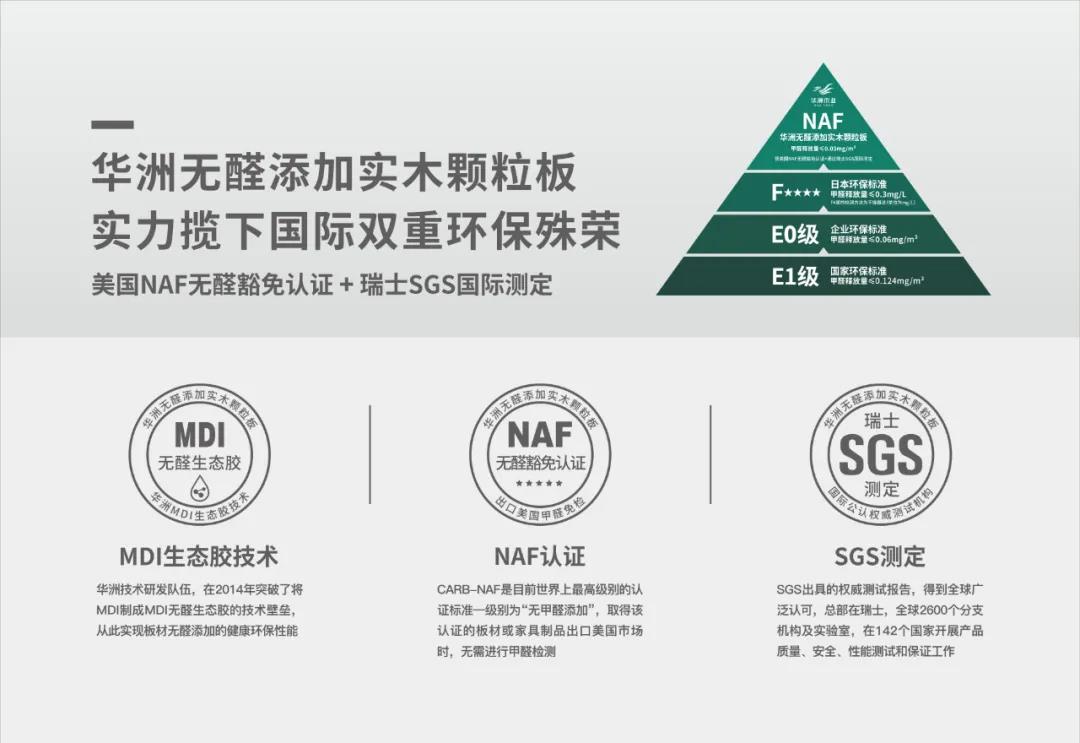 MDI : 一个实现板材无醛添加的“老江湖”(图2)