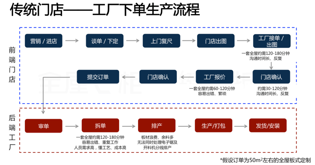 华洲木业x酷家乐x全屋E柜前后端一体化，助力中小定制企业数字化升级！(图1)