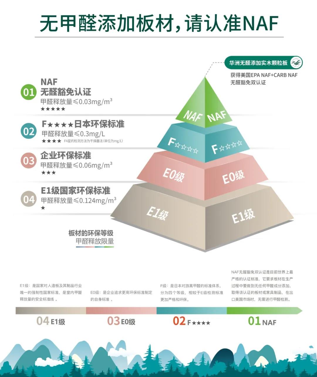 定制“升”年，华洲以“无醛添加”助力定制家居企业产品升级(图3)