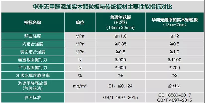 华洲小课堂 | 水煮板材实验(图9)