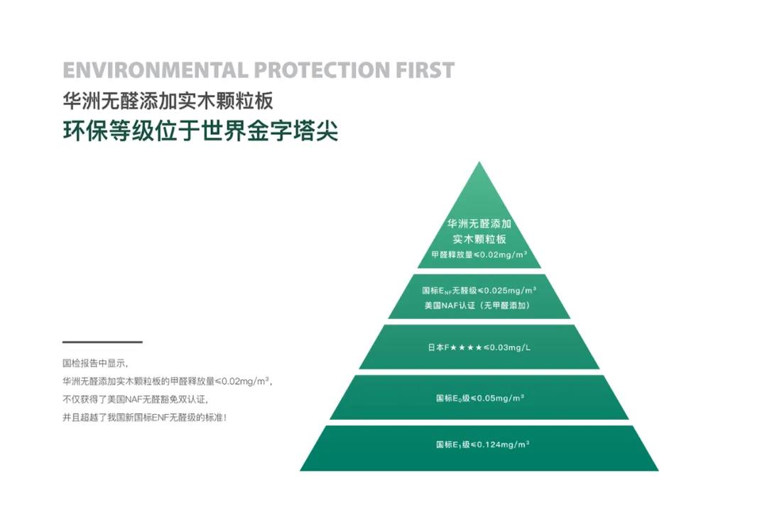 国标认定的最高环保等级，ENF它来了！(图2)