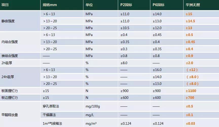 (图1)